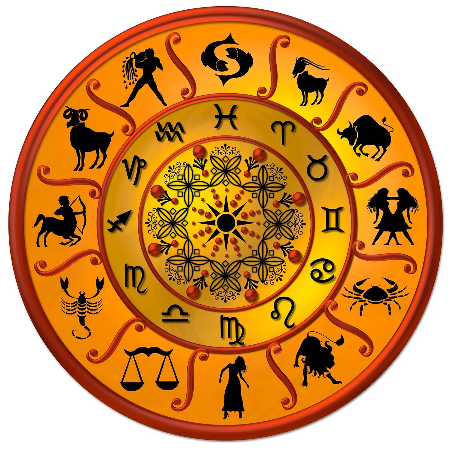 Astrology Chart